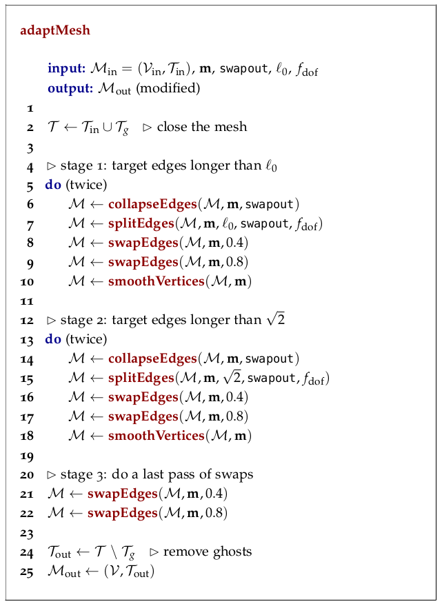 Mesh adaptation scheduling algorithm