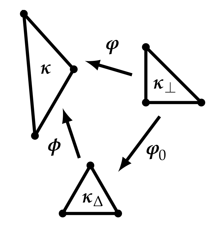 Relationship between the physical K and reference elements
