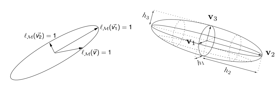 Geometric interpretation of the unit ball