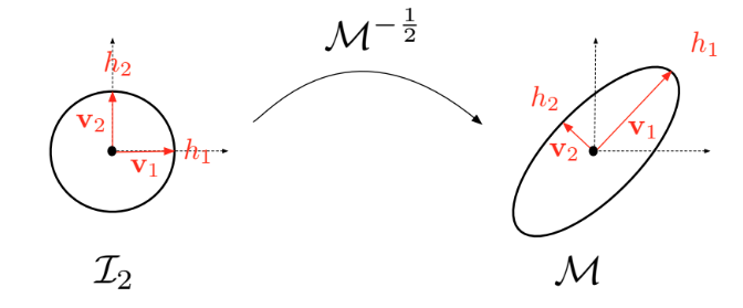 Natural mapping associated with metric <span class="katex"><span class="katex-html" aria-hidden="true"><span class="base"><span class="strut" style="height:0.6833em;"></span><span class="mord mathcal">M</span></span></span></span>