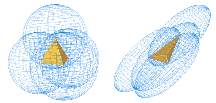 Geometric representation of unit tetrahedrons